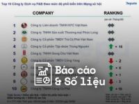 Reputa: Bản tin ngành dịch vụ F&B tháng 10/2022