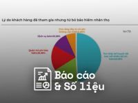 Mibrand Việt Nam: 32% người được khảo sát sẵn sàng mua bảo hiểm nhân thọ
