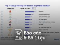 Reputa: Bản tin ngành bất động sản tháng 10/2022