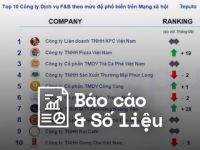 Reputa: Bản tin ngành dịch vụ F&B tháng 11/2022
