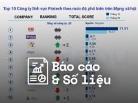 Reputa: Bản tin ngành Fintech tháng 11/2022