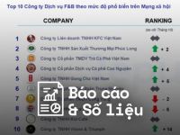 Reputa: Bản tin ngành dịch vụ F&B tháng 12/2022