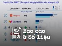 Reputa: Bản tin ngành thương mại điện tử tháng 12/2022