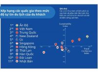 Booking.vn: Việt Nam có cộng đồng du lịch lạc quan thuộc top đầu khu vực Châu Á – Thái Bình Dương
