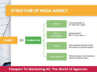 Media agency: Bạn đã hiểu rõ và chuẩn bị đủ hành trang?