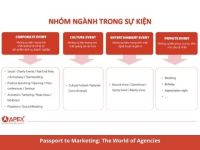Event Agency – “Được ăn cả, ngã về không”