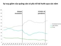 Vì sao quảng cáo hài hước ngày càng vắng bóng?