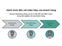 Vai trò và cách phân loại các hình thức Search Marketing
