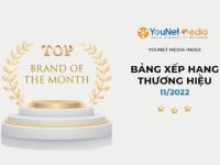 YouNet Media Index: Bảng xếp hạng thương hiệu tháng 11/2022