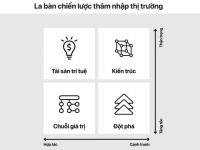 4 chiến lược thâm nhập thị trường dành cho startup