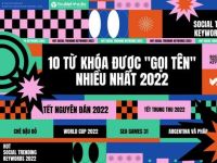 Hot Social Trending Keywords 2022: 10 từ khóa được “gọi tên” nhiều nhất 2022