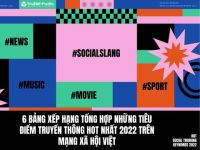 Hot Social Trending Keywords 2022: 6 bảng xếp hạng tổng hợp tiêu điểm truyền thông hot nhất mạng xã hội Việt 2022
