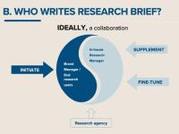 5 phần cơ bản cần có của một Research Brief chất lượng