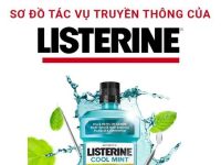Brand Marketing #12: Chiến lược truyền thông – Sơ đồ Tác vụ Truyền thông “Nước súc miệng LISTERINE”