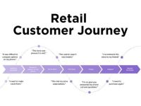 Customer Journey Map: Chìa khoá thấu hiểu khách hàng