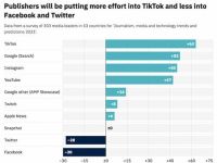 Reuters Institute – University of Oxford: Xu hướng và dự đoán về báo chí, truyền thông và công nghệ năm 2023