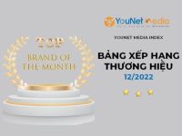 YouNet Media Index: Bảng xếp hạng thương hiệu tháng 12/2022