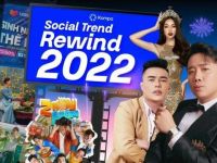 Kompa.ai: 2022 Social Trend Rewind