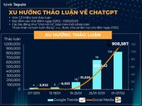 Reputa – Báo cáo Social Listening: Cộng đồng mạng đang nói gì về ChatGPT?