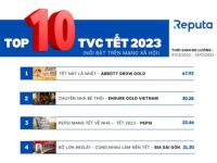 Reputa: Điểm qua Top 10 TVC Tết 2023 nổi bật trên mạng xã hội