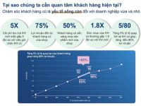 Khách hàng hiện hữu, nguồn tăng trưởng quan trọng chiếm 75% lợi nhuận