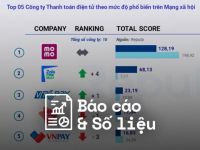 Reputa: Bản tin ngành Fintech tháng 2/2023