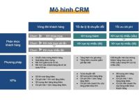 3 nhóm hoạt động thúc đẩy tăng trưởng bằng hệ thống CRM