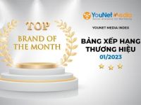 YouNet Media Index: Bảng xếp hạng thương hiệu tháng 1/2023