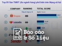 Reputa: Bản tin ngành thương mại điện tử tháng 2/2023