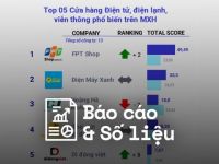 Reputa: Bản tin ngành bán lẻ tháng 2/2023