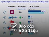 Reputa: Bản tin ngành Fintech tháng 3/2023