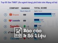 Reputa: Bản tin ngành thương mại điện tử tháng 3/2023