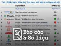 Reputa: Bản tin ngành bảo hiểm tháng 3/2023