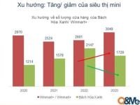 Ngành bán lẻ Việt Nam thay đổi như thế nào trong năm 2023?