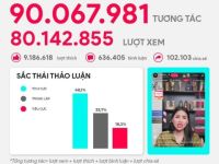 Hà Linh và Hoa Linh – Màn livestream “chấn động” Đông Nam Á dưới góc nhìn social listening