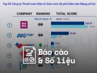Reputa: Bản tin ngành Fintech tháng 4/2023