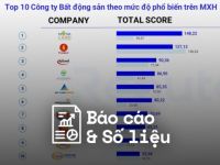 Reputa: Bản tin ngành bất động sản tháng 4/2023