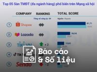 Reputa: Bản tin ngành thương mại điện tử tháng 4/2023