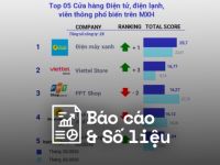 Reputa: Bản tin ngành bán lẻ tháng 4/2023
