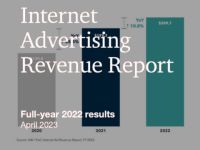 IAB phát hành báo cáo thị trường Digital Ad năm 2022, tiết lộ 5 hiện trạng lớn trong ngành