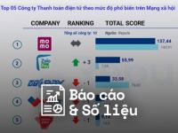 Reputa: Bản tin ngành Fintech tháng 5/2023