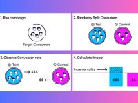 Những điều marketers cần biết về kiểm thử tăng tiến
