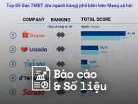 Reputa: Bản tin ngành thương mại điện tử tháng 5/2023