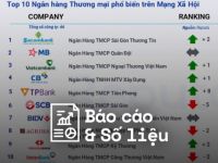 Reputa: Bản tin ngành ngân hàng tháng 5/2023