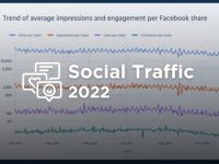 3 đúc kết chính về social traffic trong năm 2022