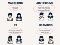 Mối quan hệ “mập mờ” giữa Marketing, Branding, PR và Advertising