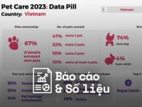 TGM Global Pet Care Survey 2023: Người Việt ưu tiên điều gì khi mua sản phẩm và dịch vụ cho thú cưng?