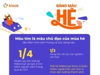 Klook: Thế hệ Millennials và Gen Z chú trọng trải nghiệm văn hoá khi du lịch