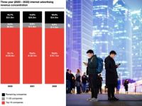 3 xu hướng chuyển mình của ngành quảng cáo số theo công bố mới nhất của IAB