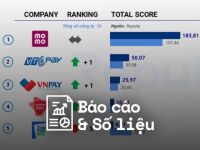 Reputa: Bản tin ngành Fintech tháng 6/2023